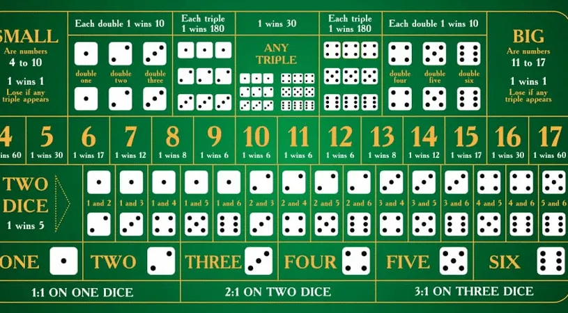 骰宝游戏投注布局详解